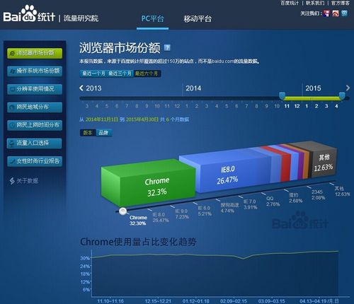 如何实现多浏览器环境下IE6的统计功能？插图2