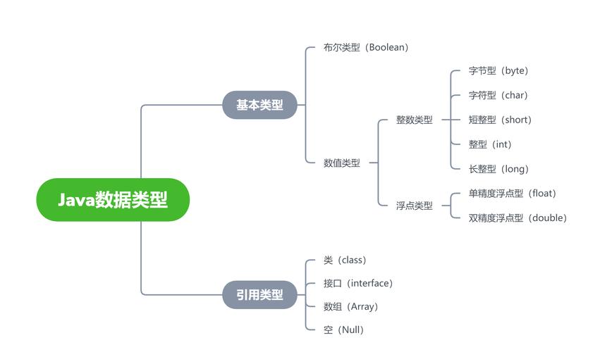 Java switch语句支持哪些数据类型？插图