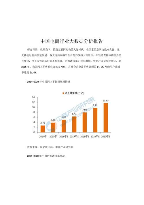 电商大数据分析如何助力企业精准营销？插图4