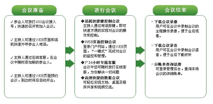 如何有效进行电话会议介绍以提升沟通效率？插图2