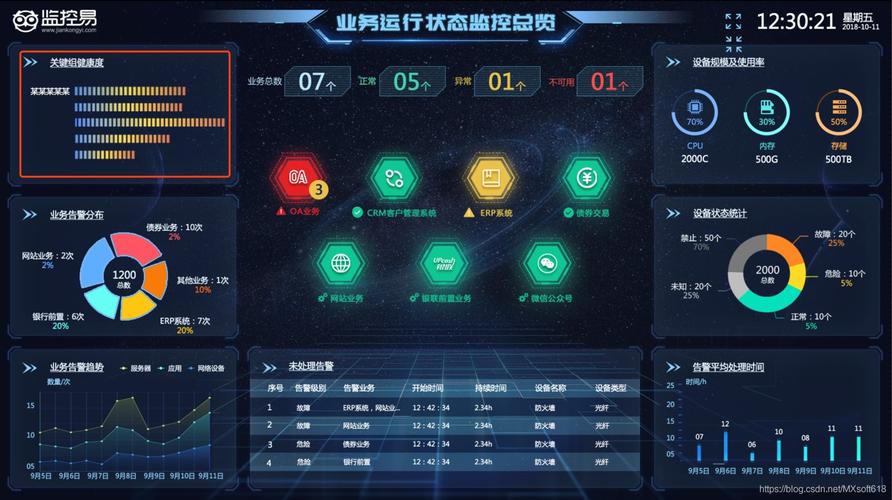 如何有效监控电商平台业务以确保平台运营成功？插图4