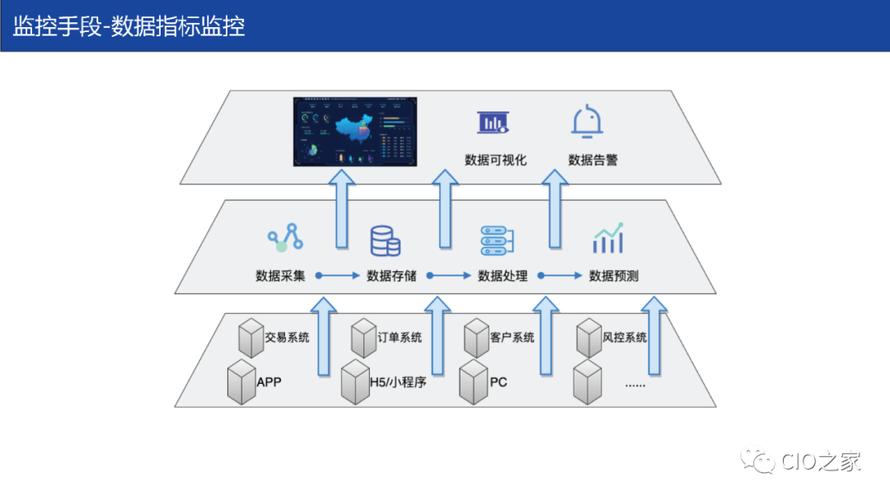 如何有效监控电商平台业务以确保平台运营成功？插图2