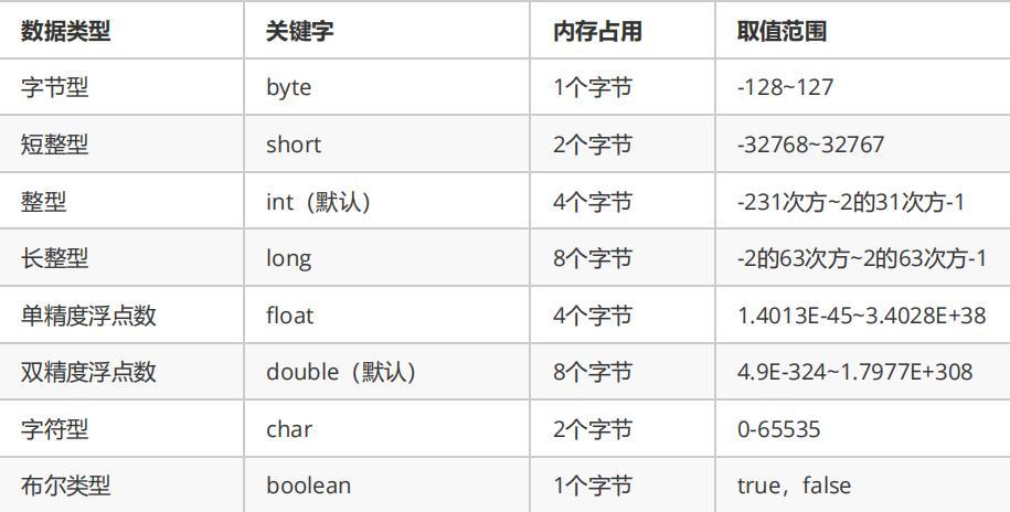 Java switch语句支持哪些数据类型？插图4