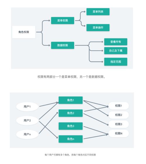 如何解决角色访问权限中的读取访问权限冲突问题？插图2