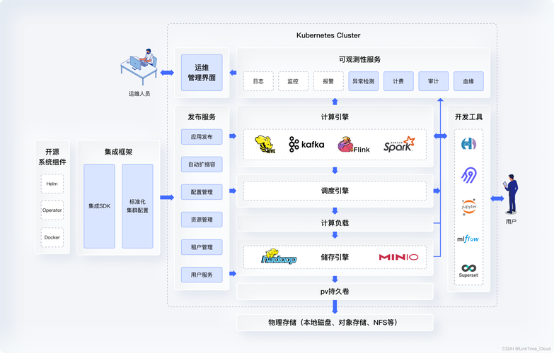 如何为Kubernetes集群安全地增加Master节点并调整配额？插图