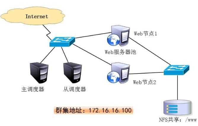 如何有效搭建EMQX服务器集群环境？插图4