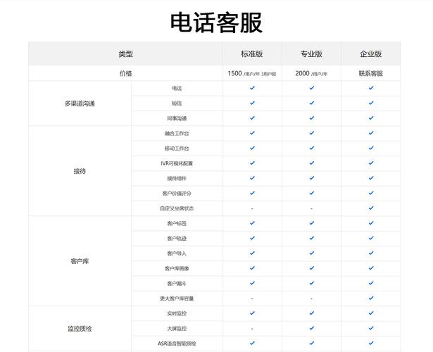 建立高效的电话呼叫中心系统需要多少预算？插图