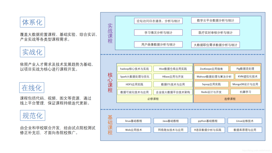 探索大数据课程，如何高效掌握大容量数据库技能？插图2