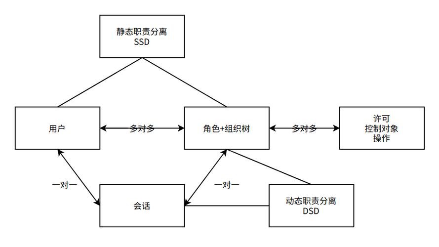 如何解决角色访问权限中的读取访问权限冲突问题？插图