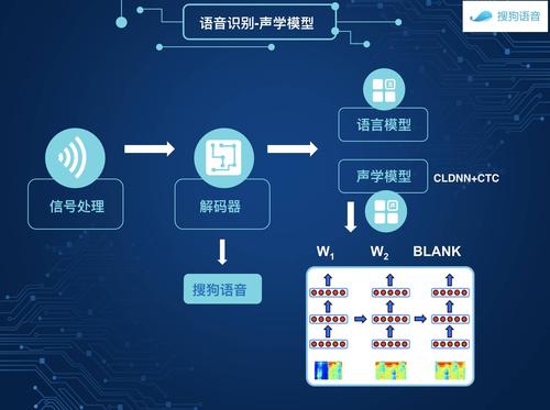 如何优化短语音消息的实时识别算法以提高准确性？插图4