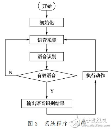 如何优化短语音消息的实时识别算法以提高准确性？插图2