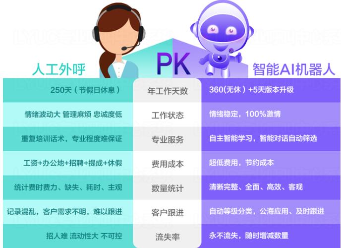 电销机器人鉴权方式有哪些特点？插图2