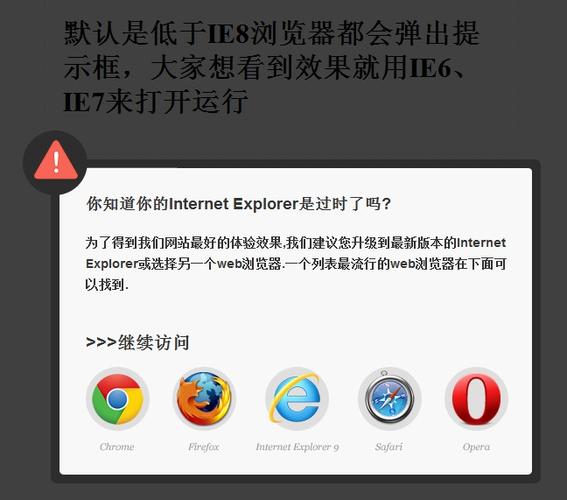 如何实现多浏览器环境下IE6的统计功能？插图4