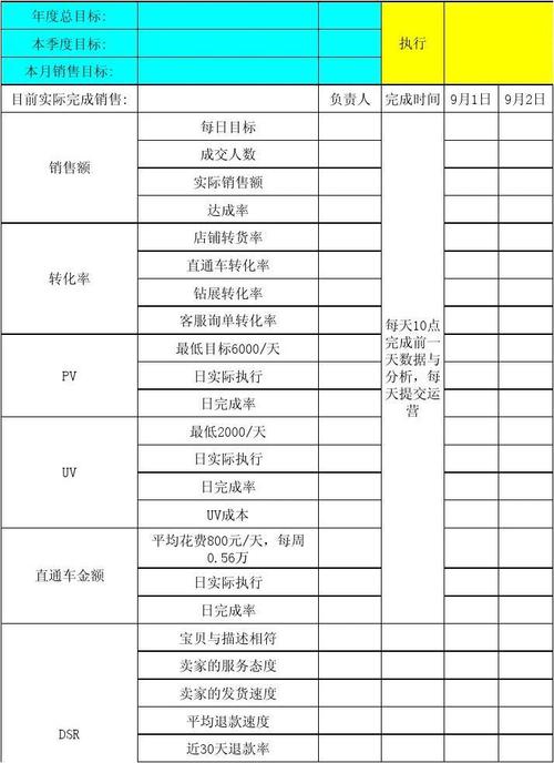 如何有效利用点击率查询优化运营报表？插图