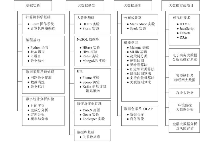 探索大数据课程，如何高效掌握大容量数据库技能？插图