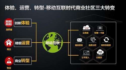 如何有效监控电商平台的业务活动以确保合规性？插图2