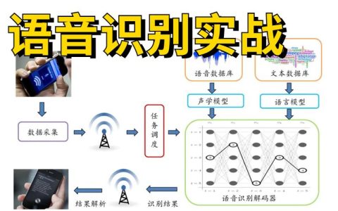 如何优化短语音消息的实时识别算法以提高准确性？