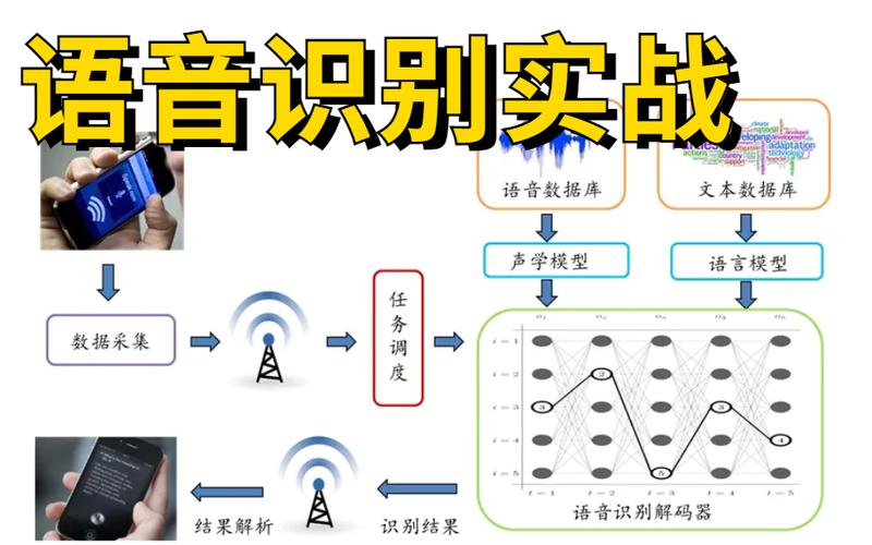 如何优化短语音消息的实时识别算法以提高准确性？插图