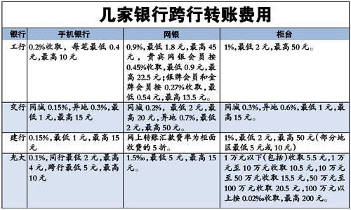 电汇到账时间与账期，如何理解两者的关系？插图2