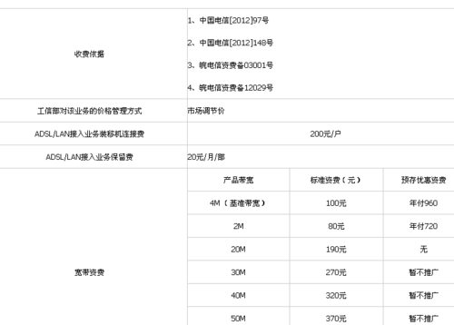 如何理解带宽和宽带计费方式的差异？插图4