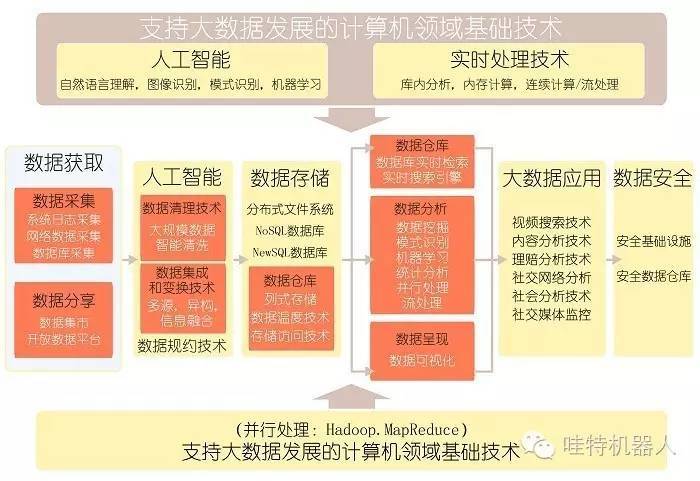 如何理解并应用大数据在现代社会中的作用？插图