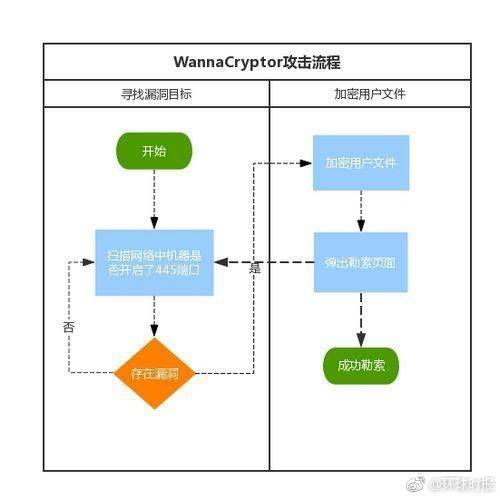 如何有效防御DoS攻击并抵御勒索病毒入侵？插图2