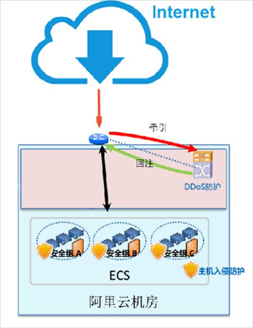 CDN技术能否有效抵御DDoS攻击？插图2