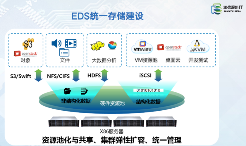 如何有效查询大型数据存储设备中的数据？插图2