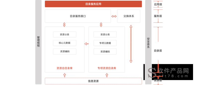 大数据环境中，数据目录组件扮演着怎样的关键角色？插图2