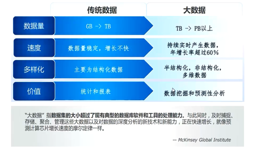 大数据与传统数据处理，如何优化传统周期调度策略？插图