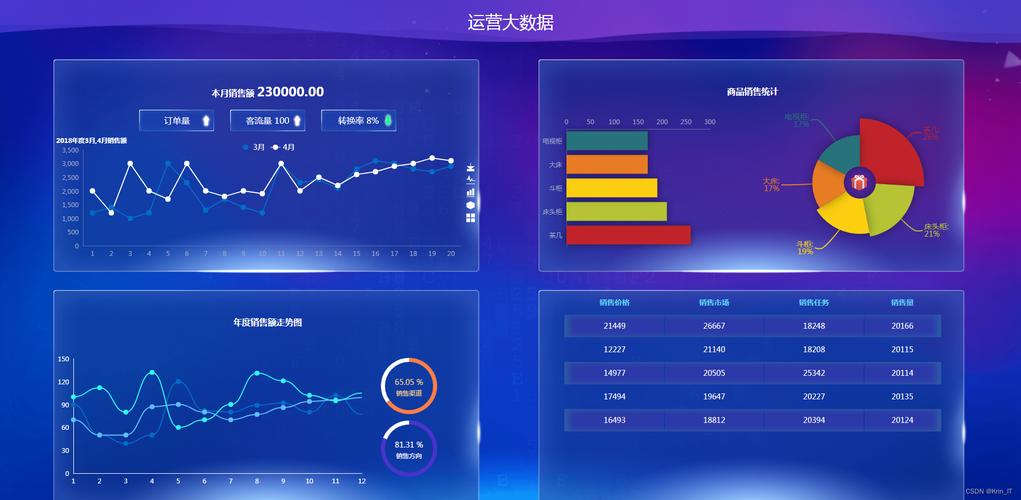 如何有效运用大数据和分析技术来提升商业决策？插图2