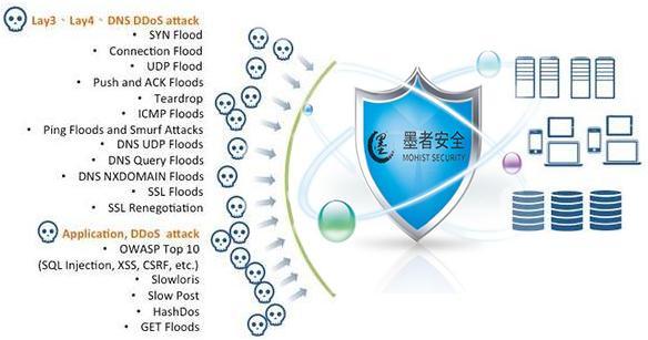 CDN服务是否具备有效防御DDoS攻击的能力？插图2