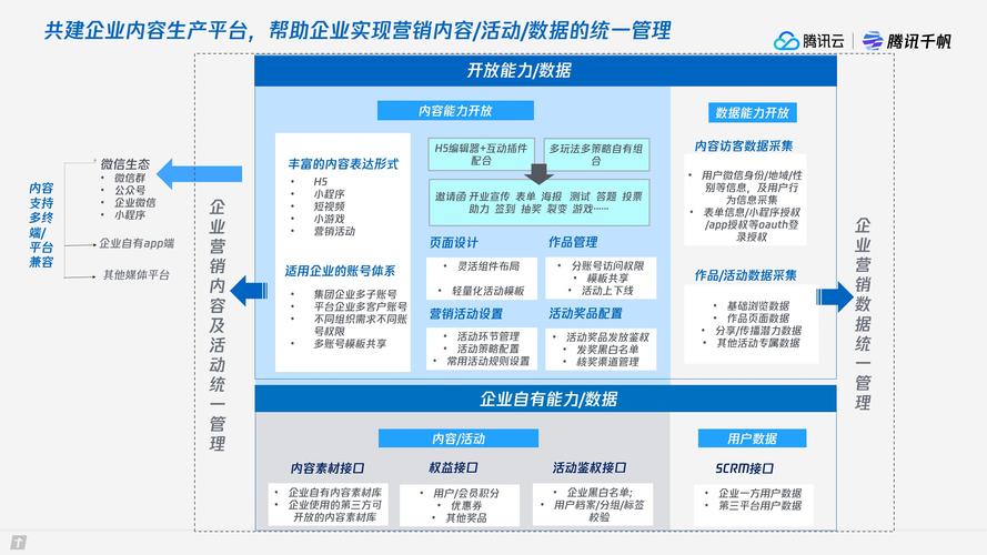 如何利用大数据精准营销平台配置多媒体营销数据？插图2