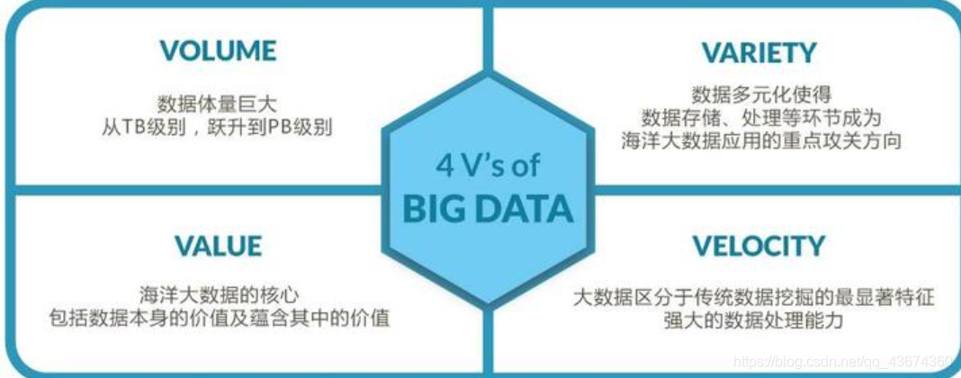 大数据的组成要素有哪些，以及RES的离线数据源包含哪些内容？插图2