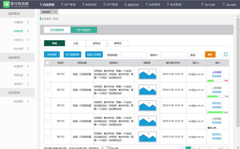 如何高效构建短视频APP后台系统？插图