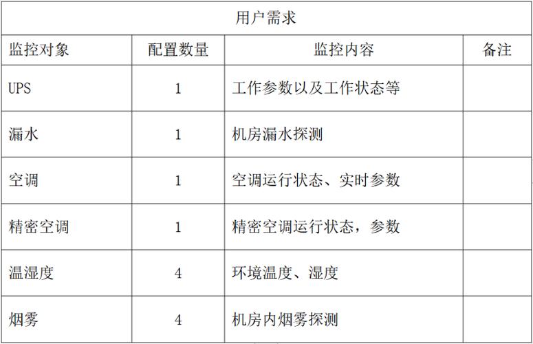 如何配置等保机房的监控系统以优化通知功能？插图2