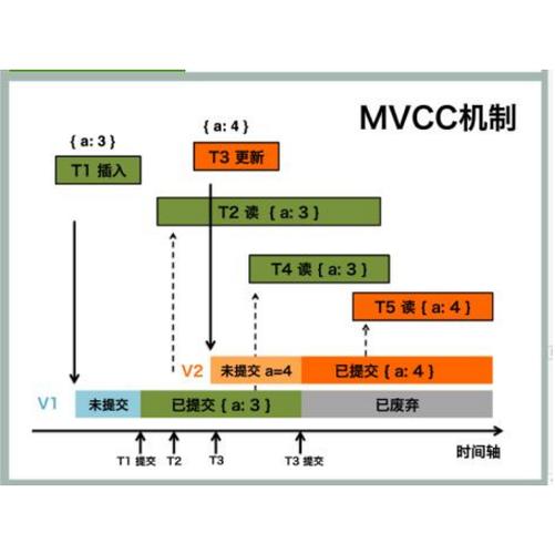 如何实现对象存储中的多版本控制？插图2