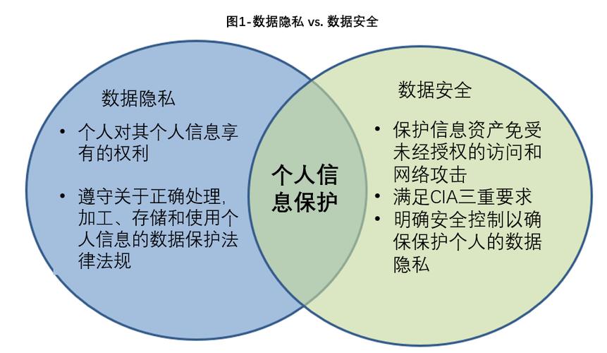 在大数据时代，如何确保数据安全与隐私保护？插图4