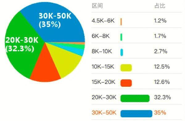 大数据时代下的机遇与挑战，BCS性能能否满足未来需求？插图2