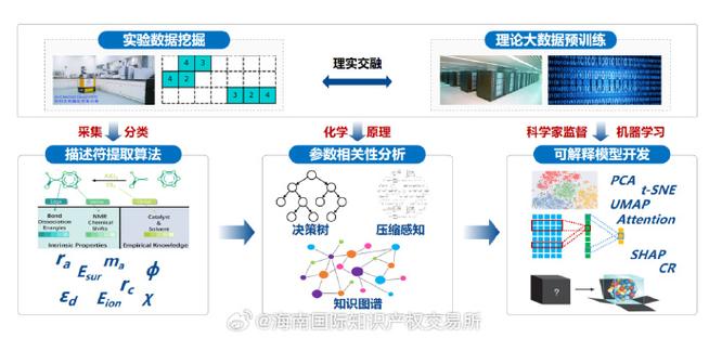 如何实现集团内的数据集成与大数据应用优化？插图4