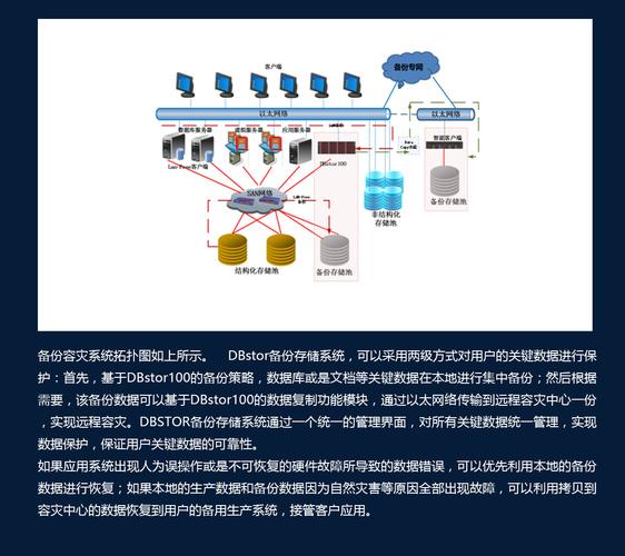 如何选择合适的大数据备份解决方案确保数据安全？插图2