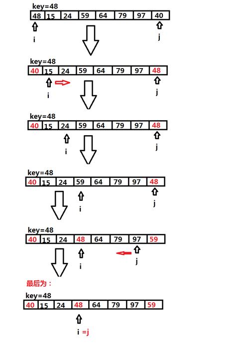 如何实现一个具有自定义排序规则的快速排序函数？插图