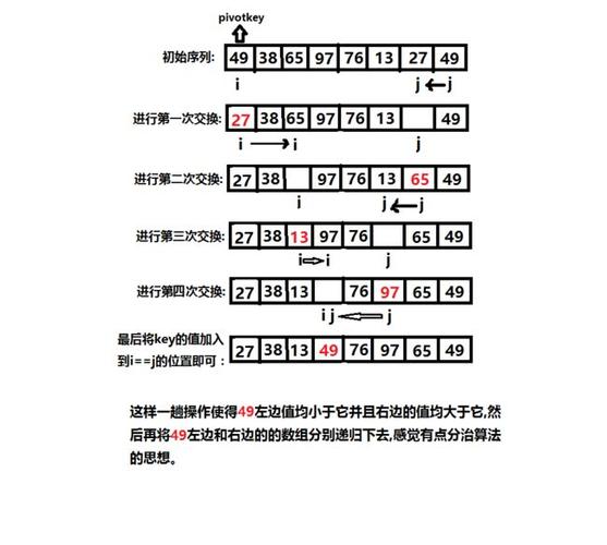 如何实现一个具有自定义排序规则的快速排序函数？插图2