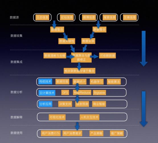 大数据微调，大模型对数据有哪些具体要求？插图