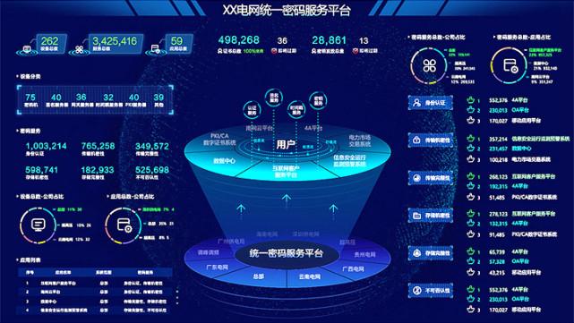 如何快速搭建高效的数据大屏以实现大数据的实时分析？插图4