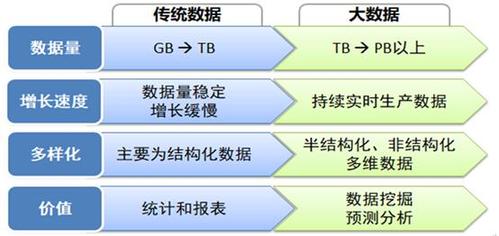 大数据与传统数据处理，如何优化传统周期调度策略？插图2