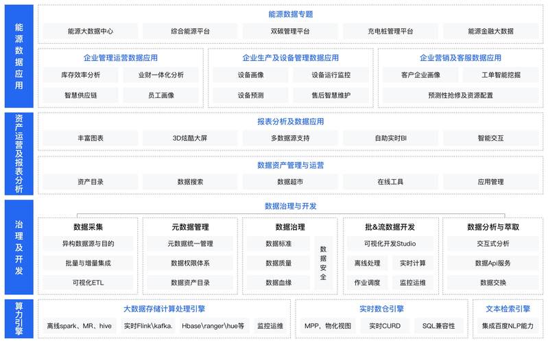 大数据分析如何为企业决策提供革命性的解决方案？插图4