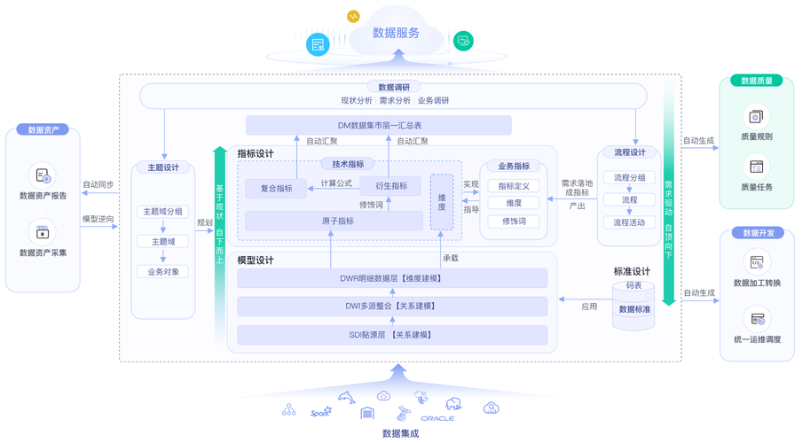 如何新建DAYU数据服务连接以优化华为设备的性能？插图