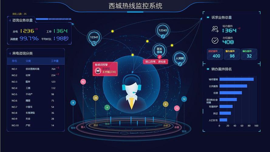 大数据与Astro大屏应用，探索数据可视化的前沿技术插图4