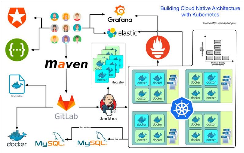 如何利用Docker在Linux环境下部署Jenkins服务？插图4